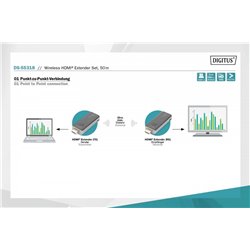 System przekazu sygnału AV Digitus Zestawu Wireless HDMI Extender (DS-55318)