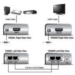 System przekazu sygnału AV Aten VE-800 VIDEO EXTENDER HDMI 1,3 / DVI (VE-800)